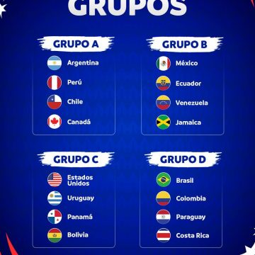 Ya están conformados todos los grupos de la Copa América
